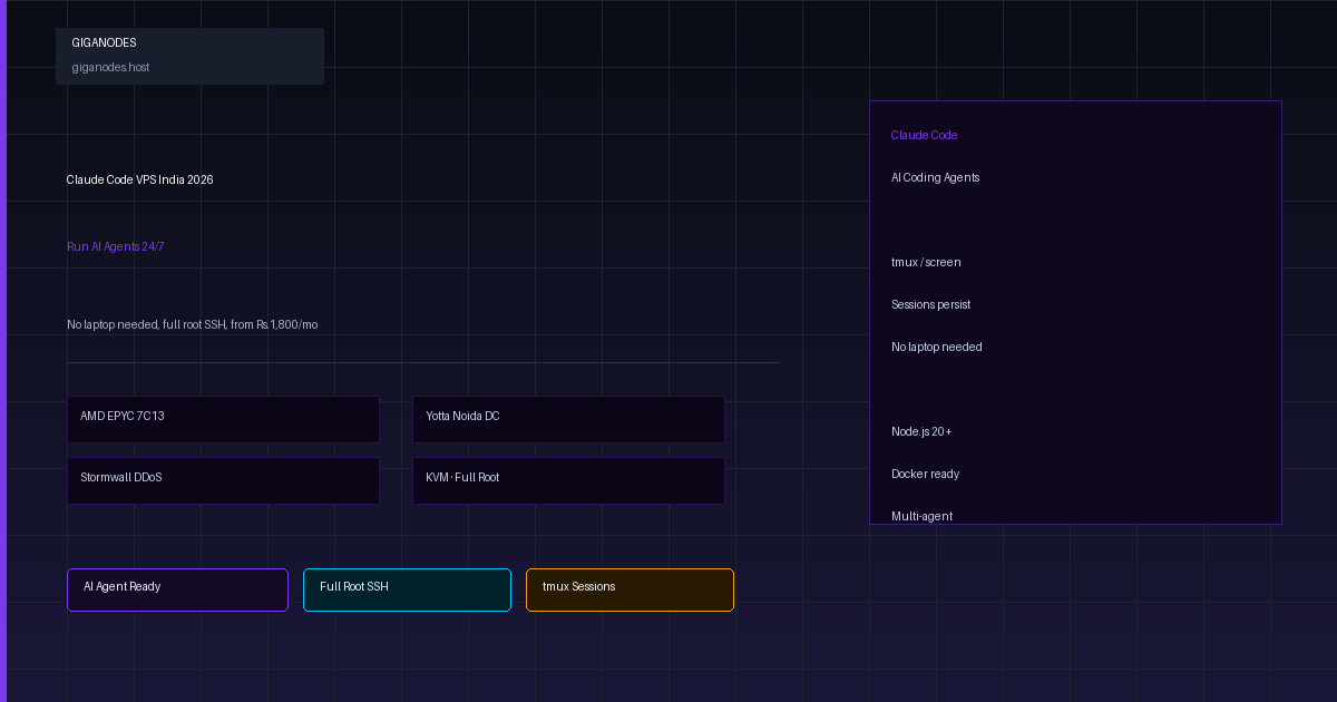 Claude Code VPS India 2026 — Run AI Coding Agents 24/7 on AMD EPYC VPS Claude Code VPS India