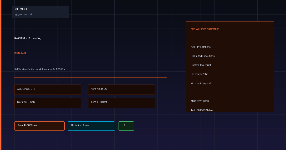 n8n VPS India 2026 — Self-Host n8n on AMD EPYC, Unlimited Workflow n8n vps india
